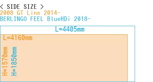 #2008 GT Line 2014- + BERLINGO FEEL BlueHDi 2018-